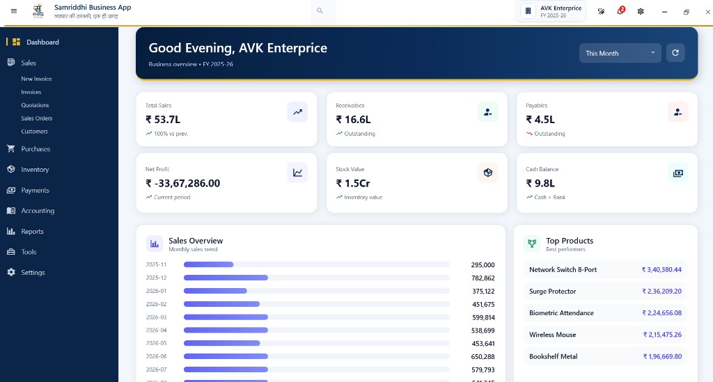 Samriddhi Business App dashboard with sales overview, KPI cards, and top products